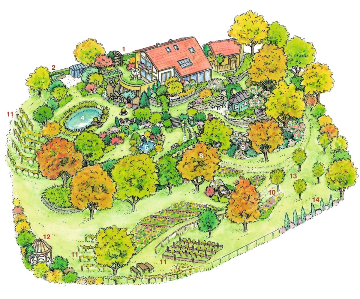 Gartenplan Übersichtsplan Garten von Patrizia Haslinger - Schaugarten - Gartenführungen - Die Herzensgärtnerin - The Heartgardener - Reportage in mein schönes Land - Gartenzeitschrift